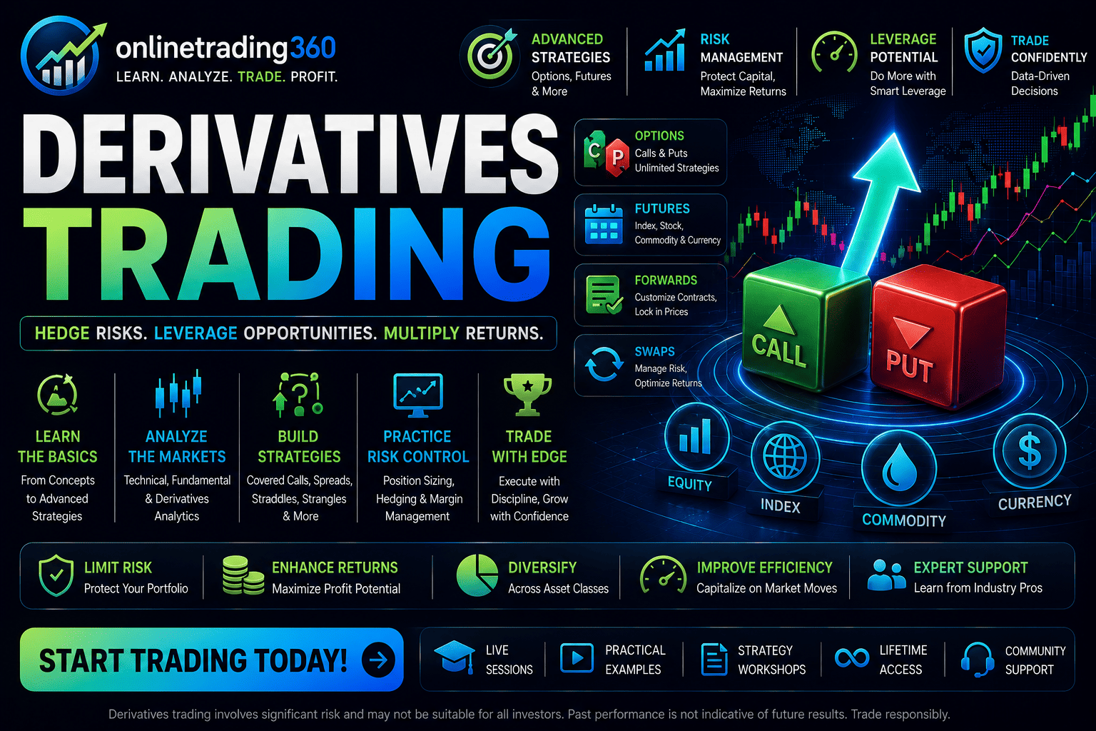 Derivatives Trading