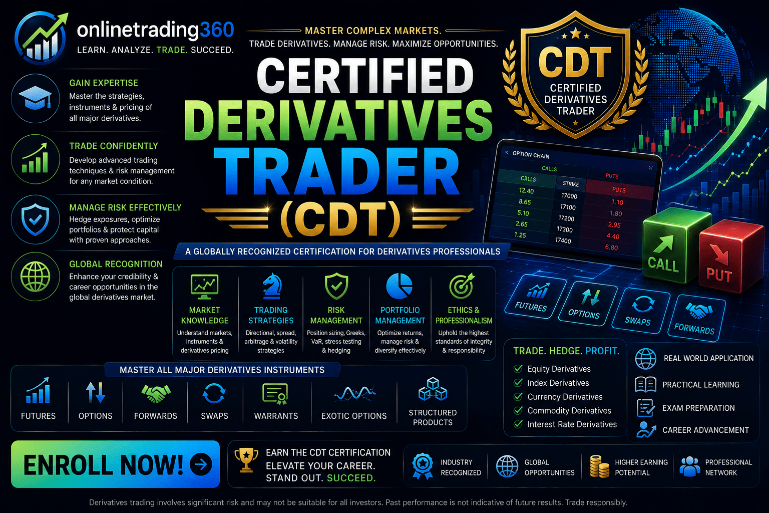 Certified Derivatives Trader (CDT)
