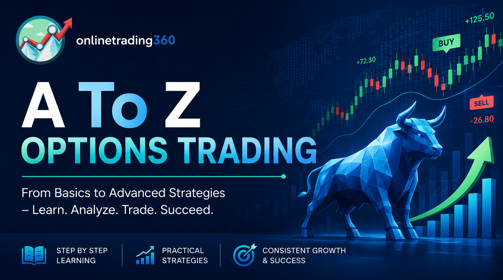 A To Z Options Trading