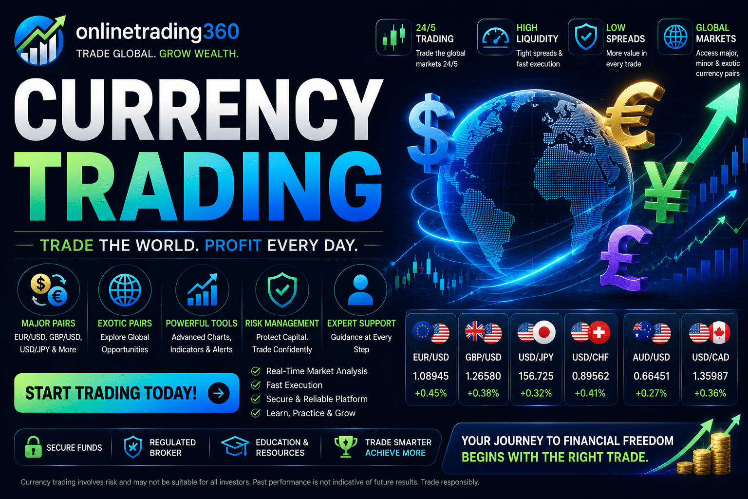 Currency Trading
