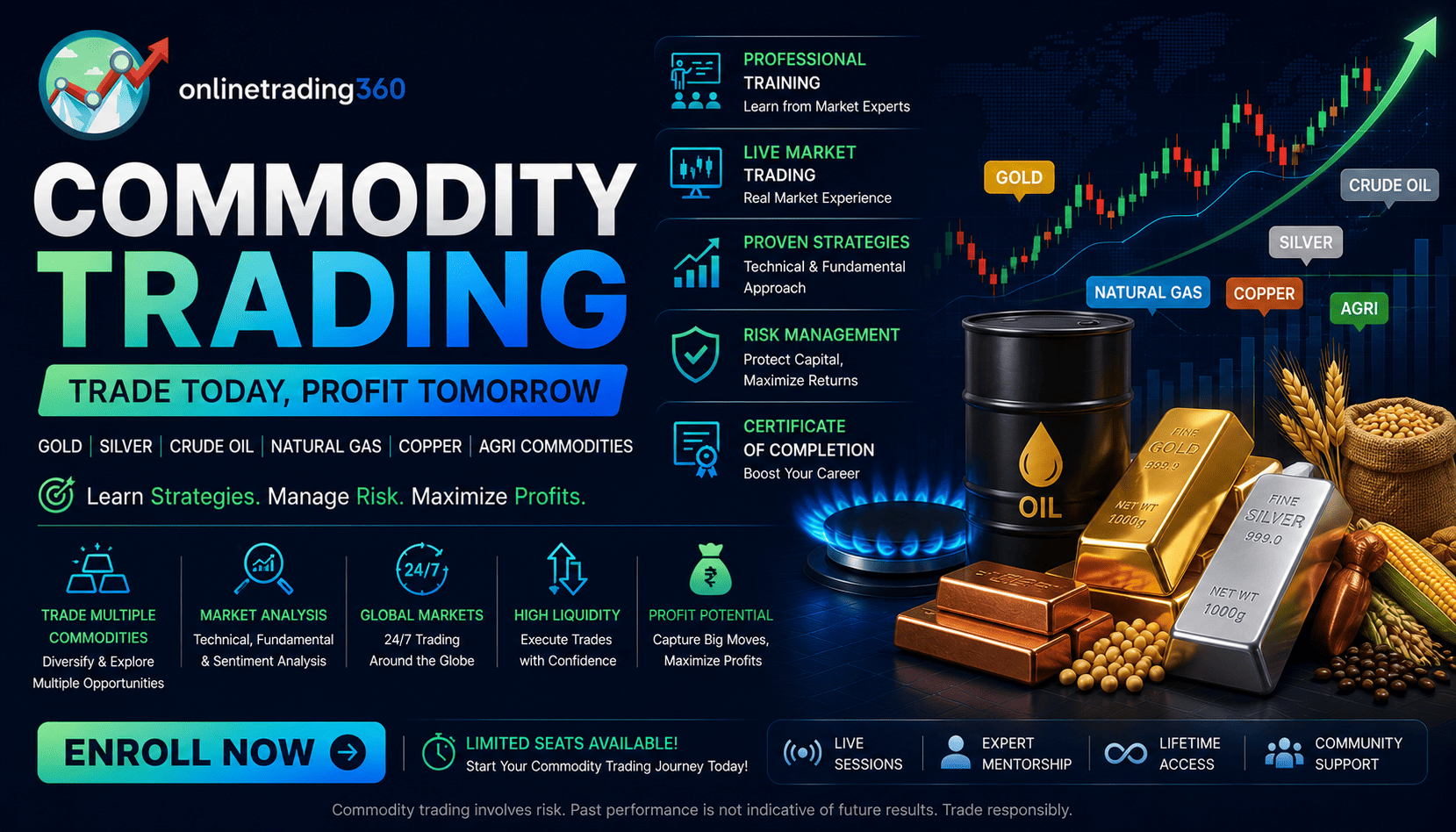Commodity Trading