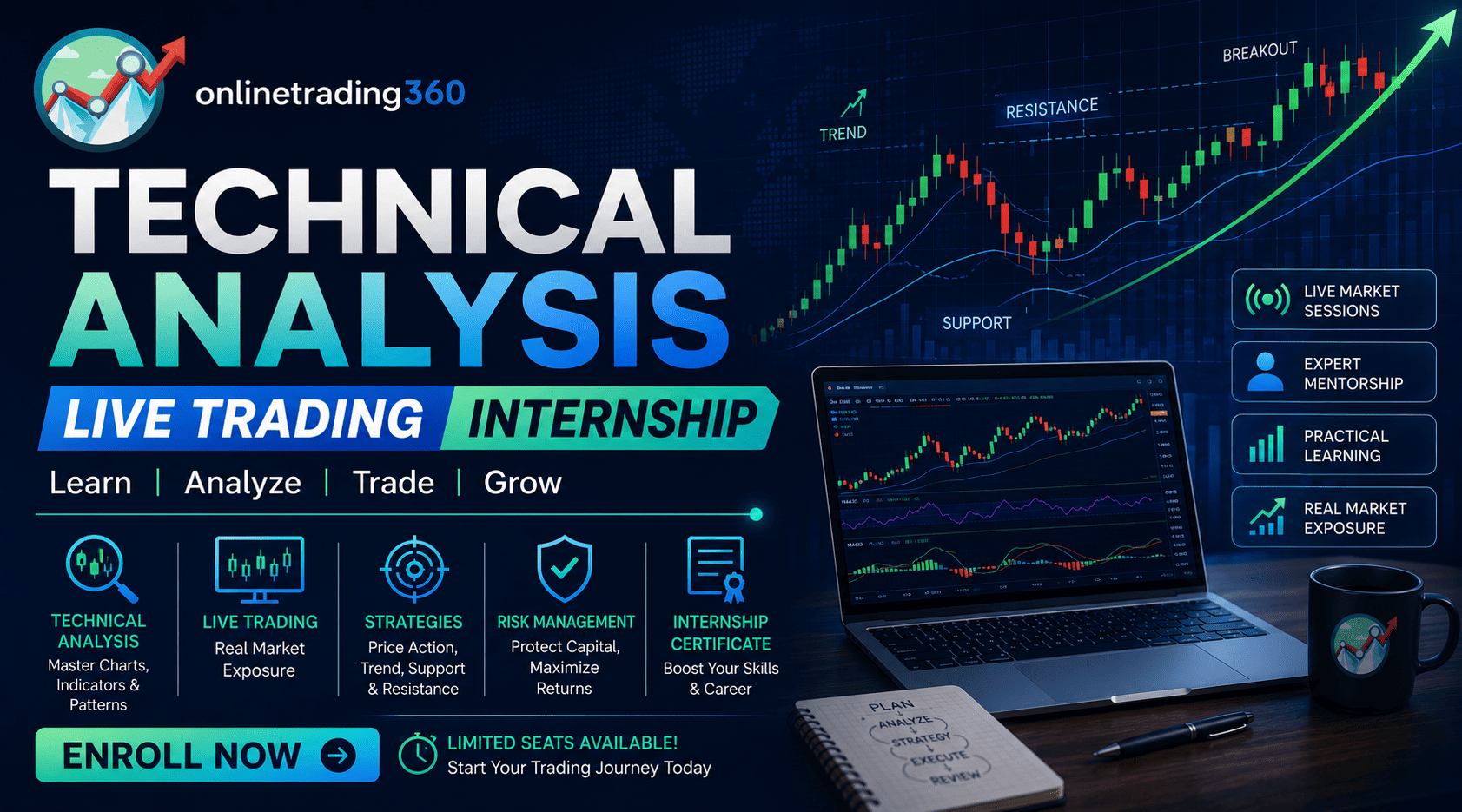 Technical Analysis Live Trading Internship